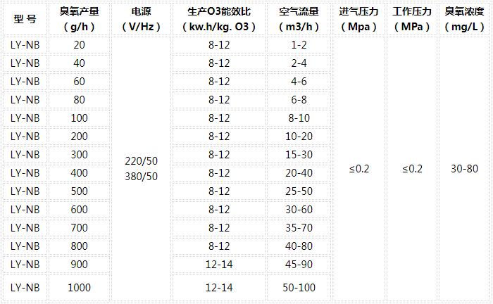 臭氧發(fā)生器維保措施